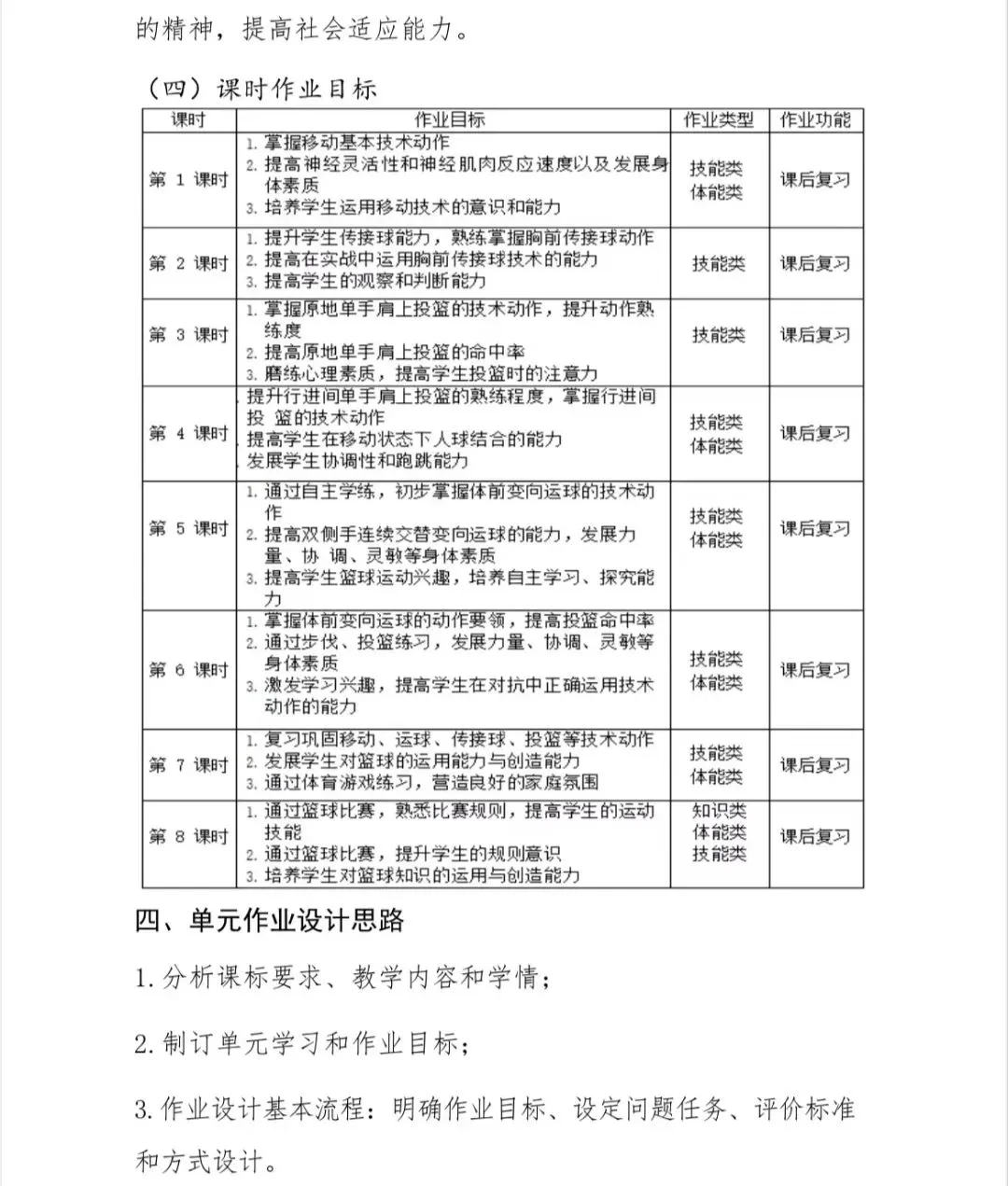 制定篮球交流计划以促进个人技能发展的方法_1