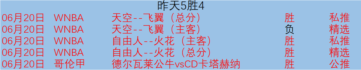 制定篮球交流计划以促进个人技能发展的方法_2